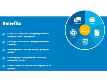 CIM Database Benefits