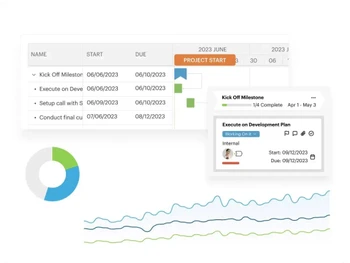 GUIDEcx Collaboration
