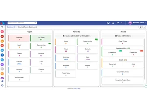 sukam apps crm campaigns