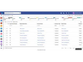 sukam apps crm dashboard