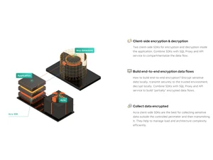 Cossack Acra Client side