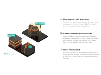 Cossack Acra Client side