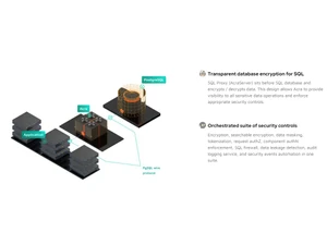 Cossack Acra Database