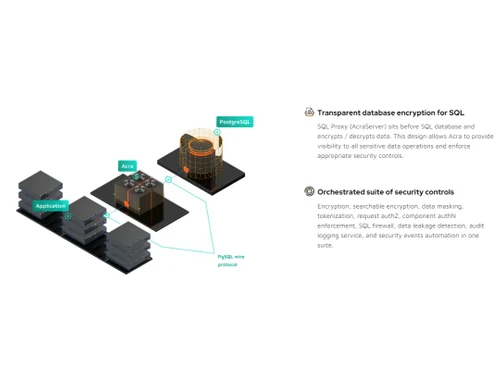 Cossack Acra Database