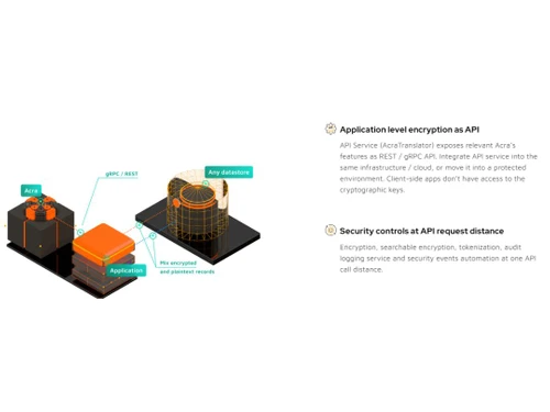 Cossack Acra Encryption