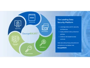 EncryptRIGHT Data security