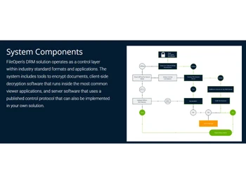 FIleOpen DRM Components