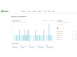 acadle lms-dashboard