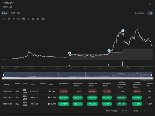 Portseido btc