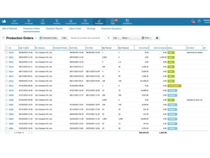 kladana production order