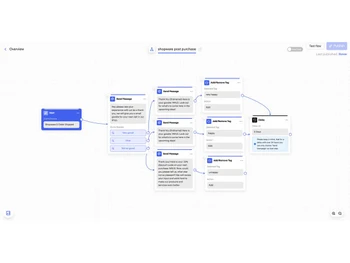 chatarmin send message