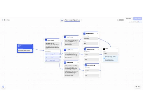 chatarmin send message