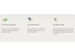 Justcall Call monitoring