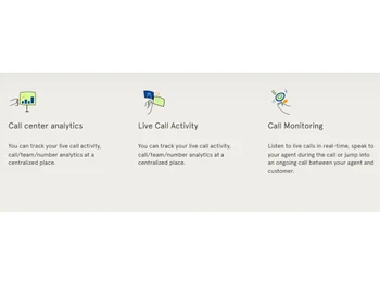 Justcall Call monitoring