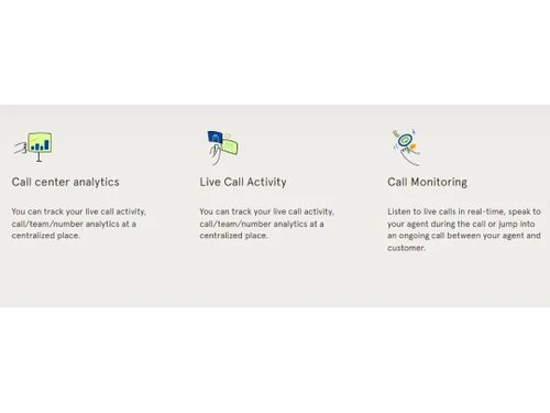 Justcall Call monitoring