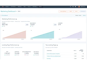hubspot marketing hub-marketing