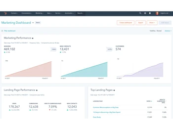 hubspot marketing hub-marketing