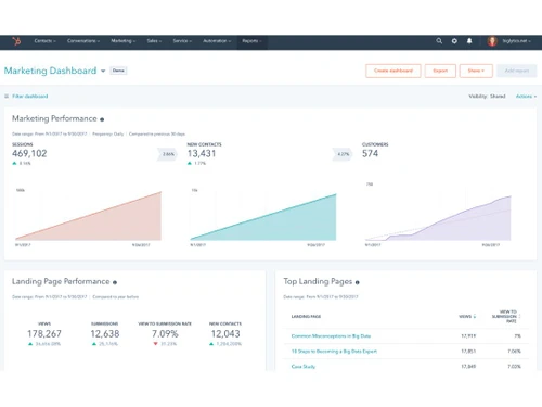 hubspot marketing hub-marketing