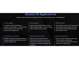 Alvaria CX applications