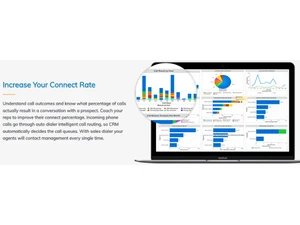 Ring io Connect rate