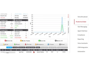 DCdial Predictive dialer