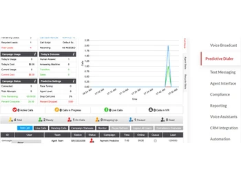 DCdial Predictive dialer