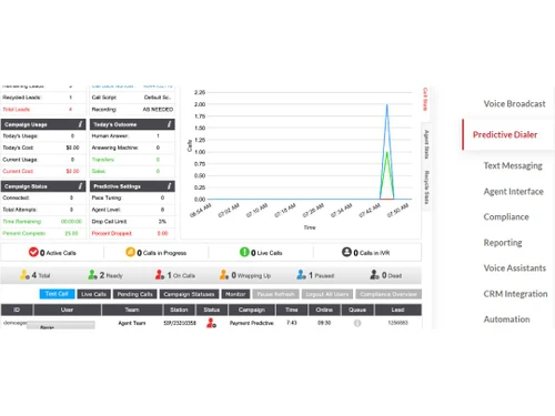 DCdial Predictive dialer