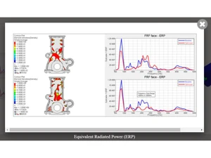 Altair OptiStruct Equivalent radiated power