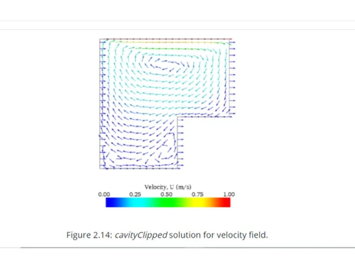 OpenFOAM CavityClipped solution