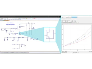 PSIM Thermal simulation