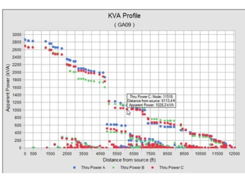 CYME Power Engineering Software KVA Profile