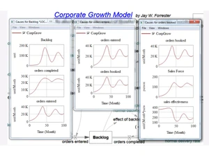Vensim Growth model