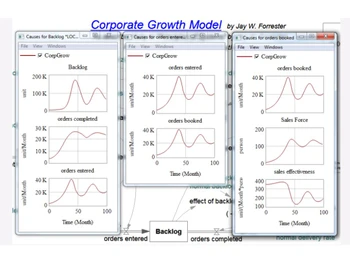 Vensim Growth model