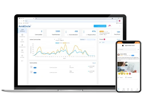 avidcircle comment visibility