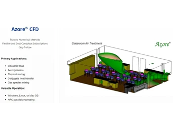 Azore CFD Applications