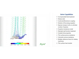 Azore CFD Capabilities