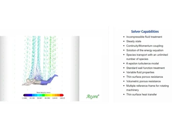 Azore CFD Capabilities