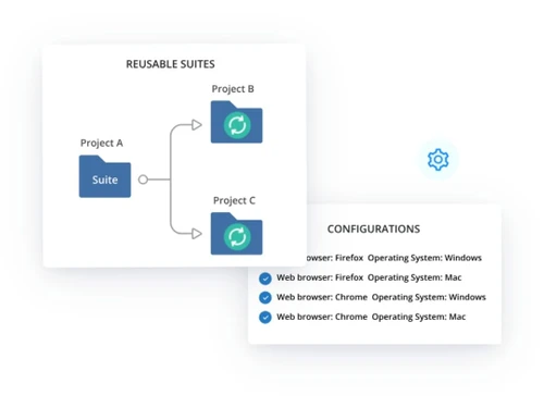 TestCollab Configuration