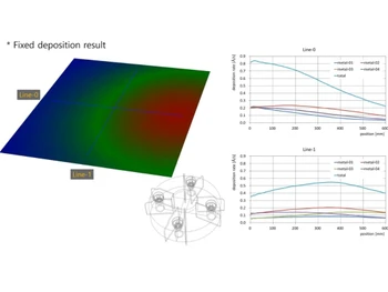 Samadii SCIV Fixed deposition result