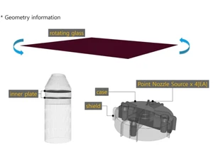 Samadii SCIV Geometry information