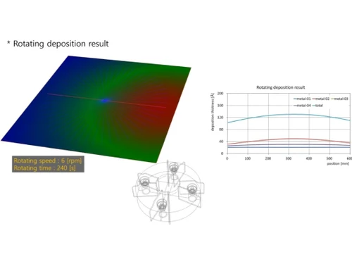 Samadii SCIV Rotating deposition result