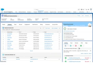 pardot-communication