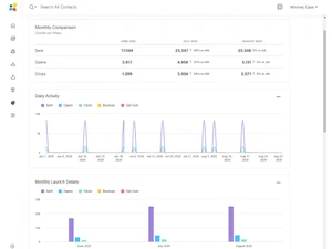 act-on-marketing-automation-report