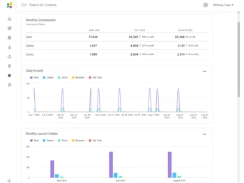 act-on-marketing-automation-report