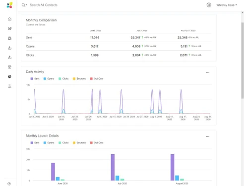 act-on-marketing-automation-report