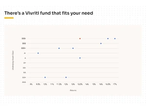 Vivriti Asset Management Fund