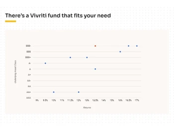 Vivriti Asset Management Fund