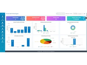 Chitcare Dashboard