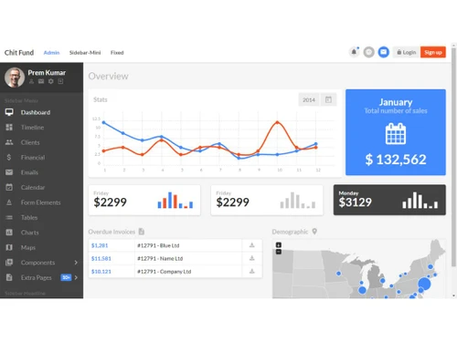 eSoftcube Chit Fund Report