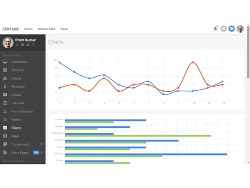 eSoftcube Chit Fund Track